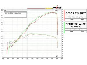 Spark 2015+ Yamaha R1 "GP" Titanium Full Exhaust System