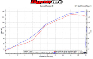 Graves Motorsports 2015+ Yamaha R1 Full Titanium Exhaust System with 265mm Silencer